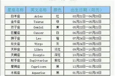 11月28日是什麼星座|阳历11月28日是什么星座